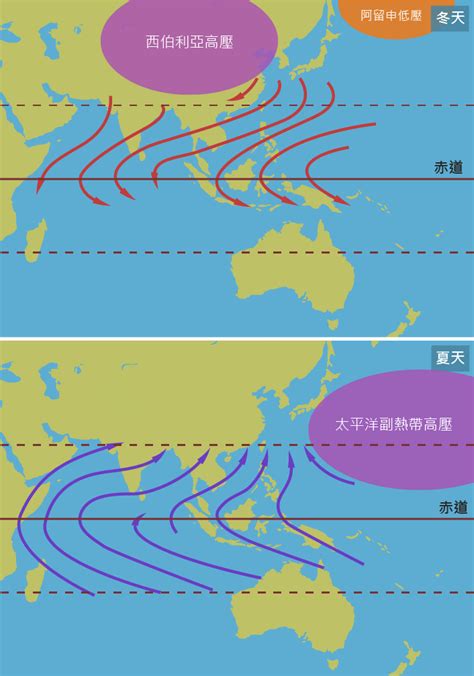 中國季風方向